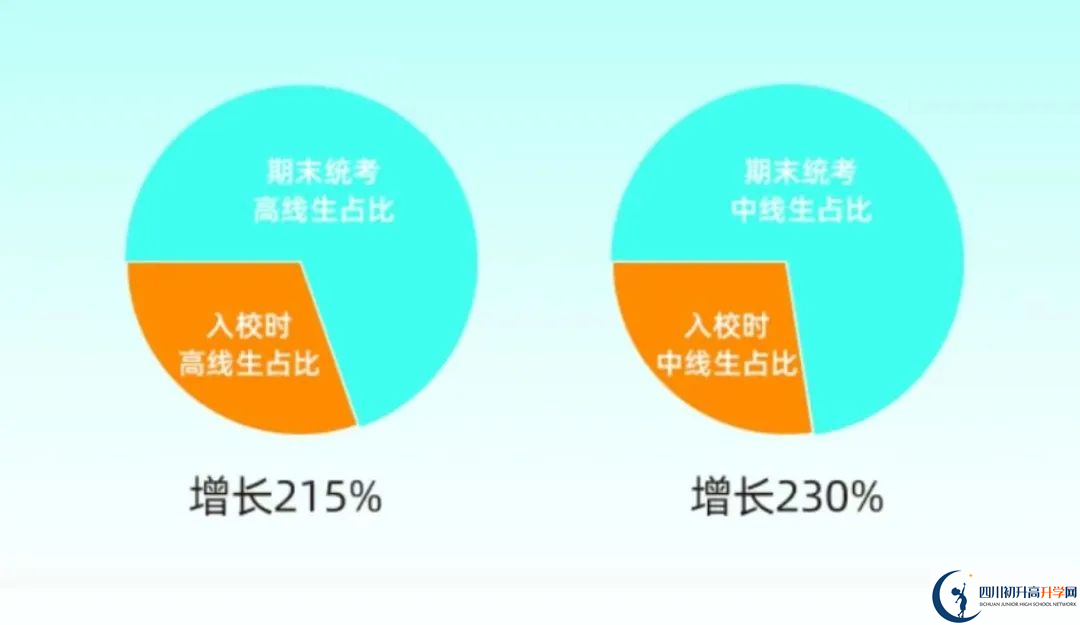 2025年成都市成都天翼高級中學(xué)升學(xué)率|教學(xué)質(zhì)量怎么樣？