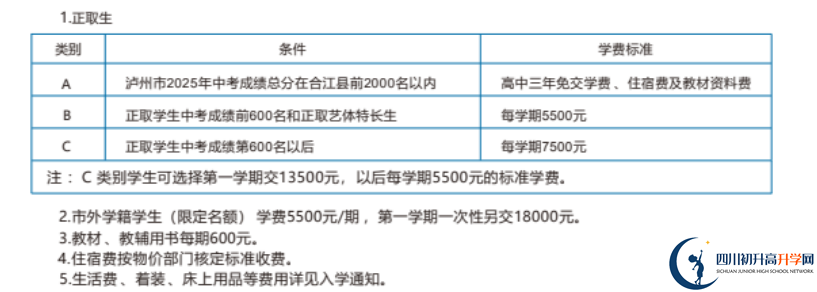 2025年瀘州市合江利城高中學費|收費標準是多少？
