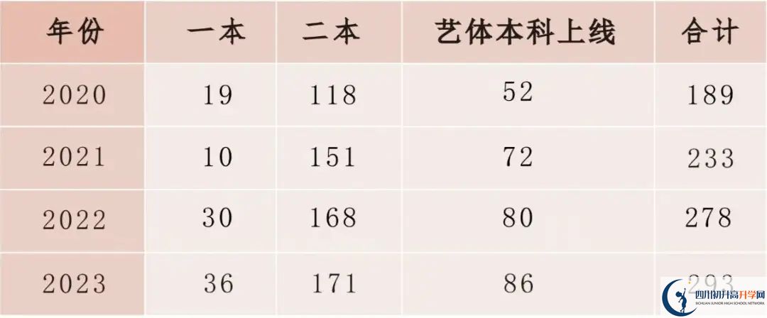 2025年廣安市育才學(xué)校教學(xué)質(zhì)量|師資力量怎么樣？