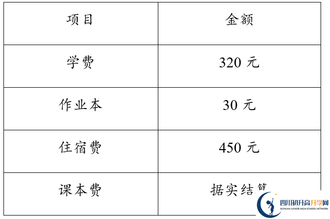 2026年達州市達縣第四中學學費多少錢？