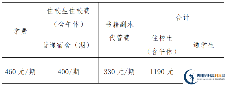 2026年眉山市眉山中學(xué)學(xué)費多少錢？