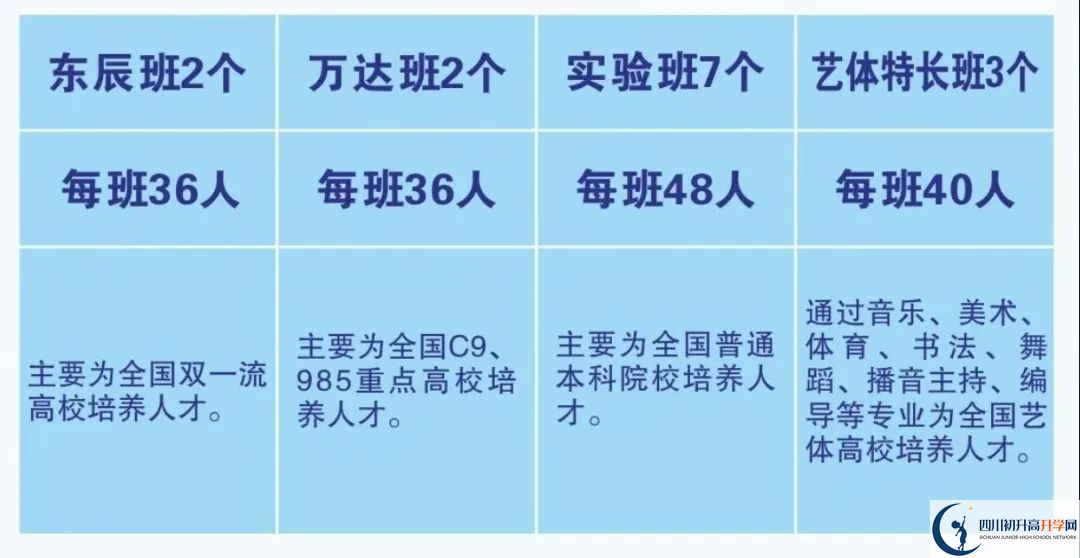 2026年廣元市元壩中學(xué)班級(jí)如何設(shè)置？