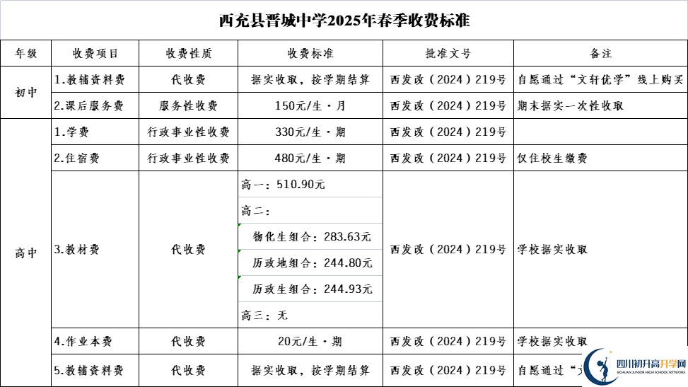 2026年南充市西充縣晉城中學(xué)招生簡章是什么？