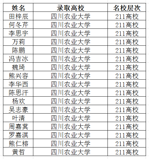 2026年宜賓市筠連縣中學(xué)升學(xué)率怎么樣？