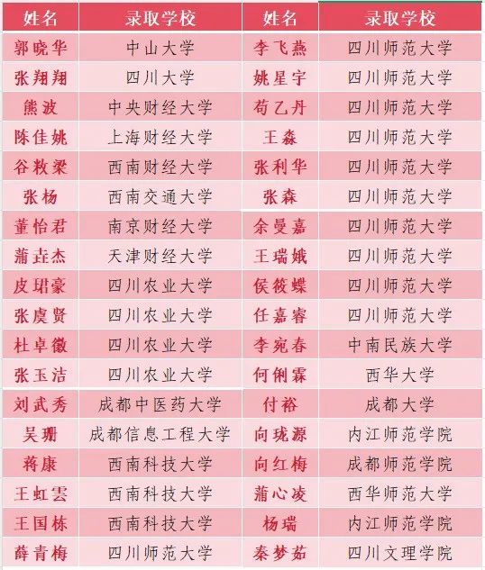  2026年巴中市通江縣實(shí)驗(yàn)中學(xué)升學(xué)率怎么樣？
