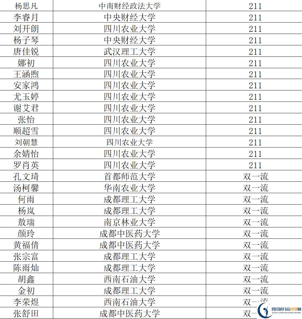 2026年阿壩州汶川中學(xué)升學(xué)率怎么樣？