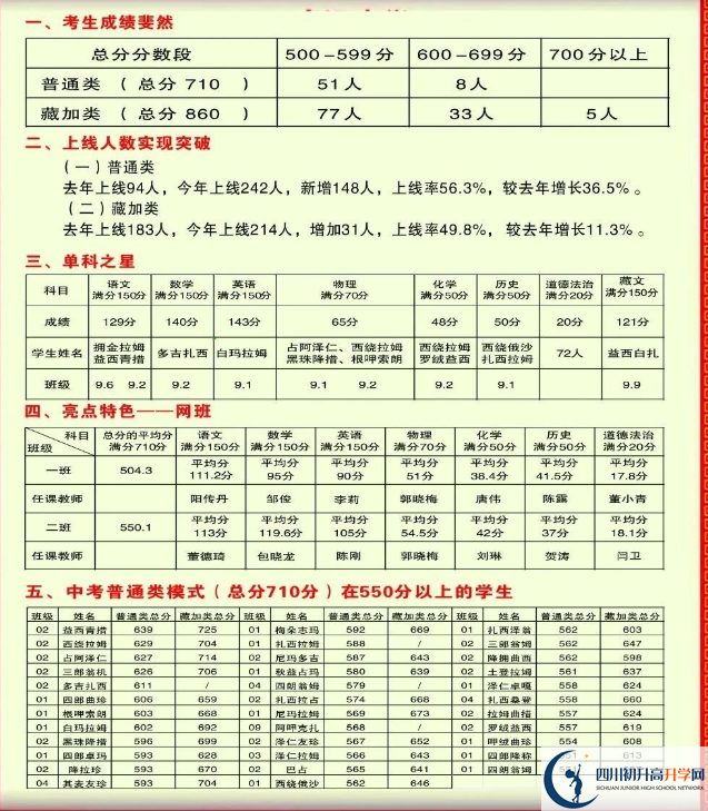 2026年甘孜州德格縣中學(xué)升學(xué)率怎么樣？
