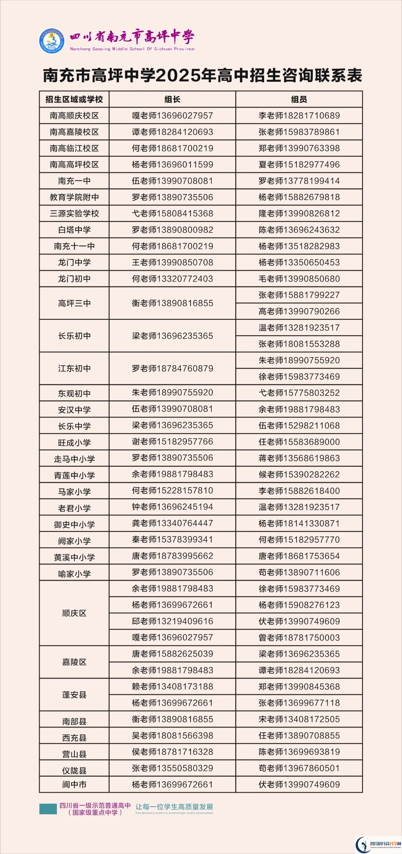 2026年南充市高坪中學招辦電話是多少？