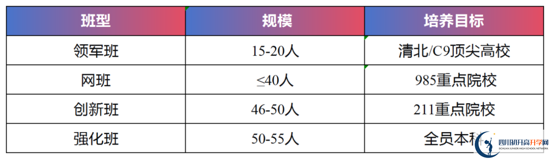 2026年宜賓市興文第二中學(xué)班級(jí)如何設(shè)置？
