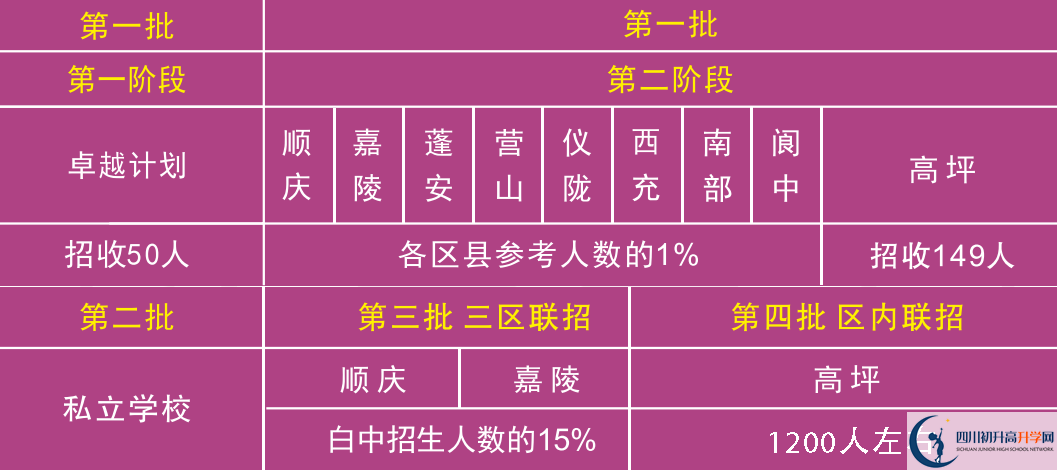 2026年南充市白塔中學(xué)班級如何設(shè)置？