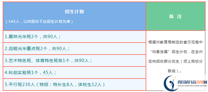 2026年阿壩州茂縣中學(xué)班級如何設(shè)置？