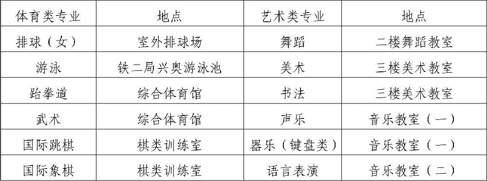  2019年四川省成都市第八中學(xué)校初、高中藝體特長生招生辦法