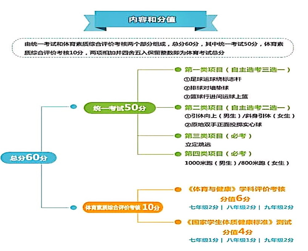 武侯高級中學2020年招生計劃公布了嗎？