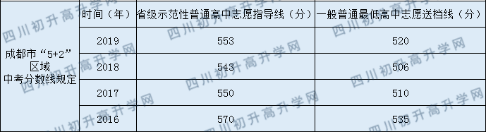 樹(shù)德中學(xué)光華校區(qū)招生分?jǐn)?shù)線(xiàn)是多少？