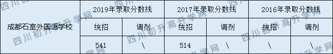 成都石室外國(guó)語(yǔ)學(xué)校.png