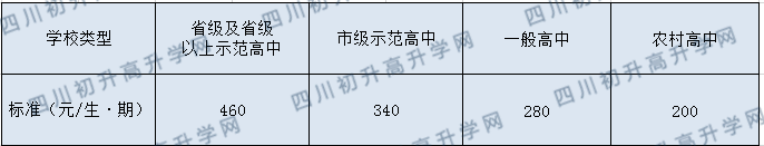 2020年成都第七中學一年學費多少？