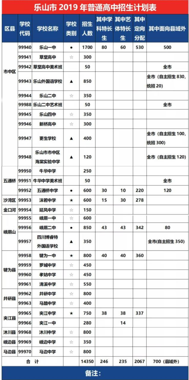 2020年樂(lè)山市中考招生計(jì)劃是什么？