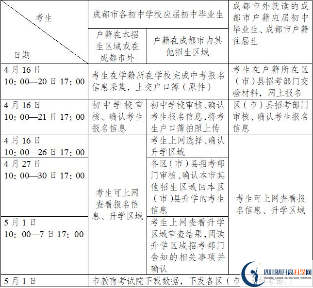 郫縣四中今年招生時(shí)間安排，有什么變化？
