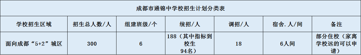 成都市通錦中學招生是怎么樣的？