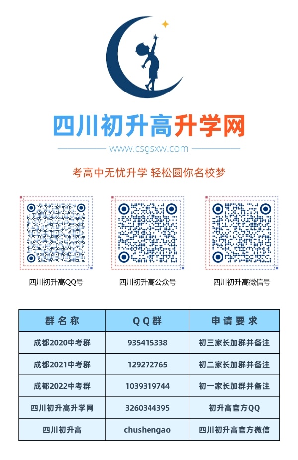 成都市美視國際學(xué)校2020年中考收分線是多少？