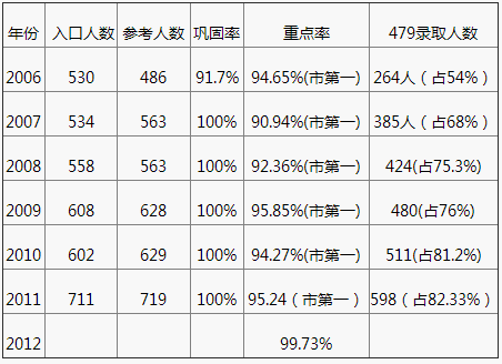 2020年成都嘉祥外國語學校中考成績怎么樣？