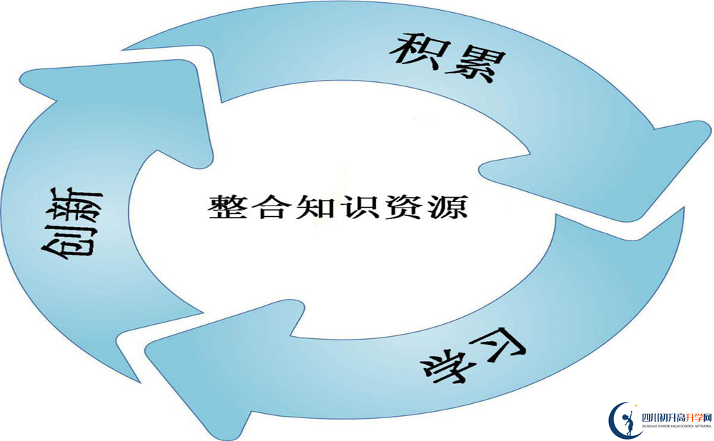 2020年成都三十八中住宿怎么樣？