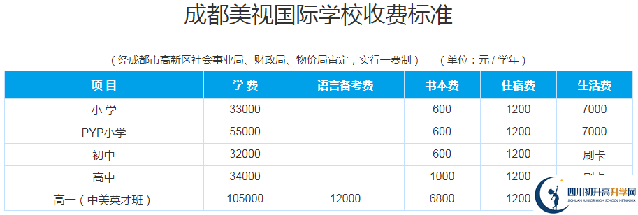 成都美視國際2020年收費(fèi)多少錢？