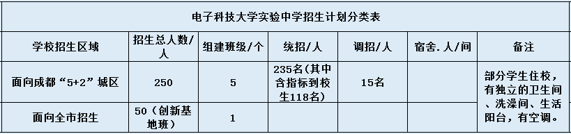 電子科大實(shí)驗(yàn)中學(xué)2020年招生計(jì)劃是什么？