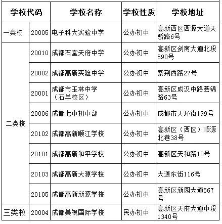 科大實驗2020年中考排名高不高？