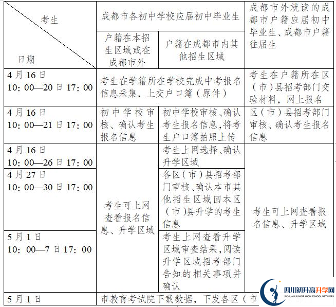 2021年成都簡陽市中考報名時間是多久？