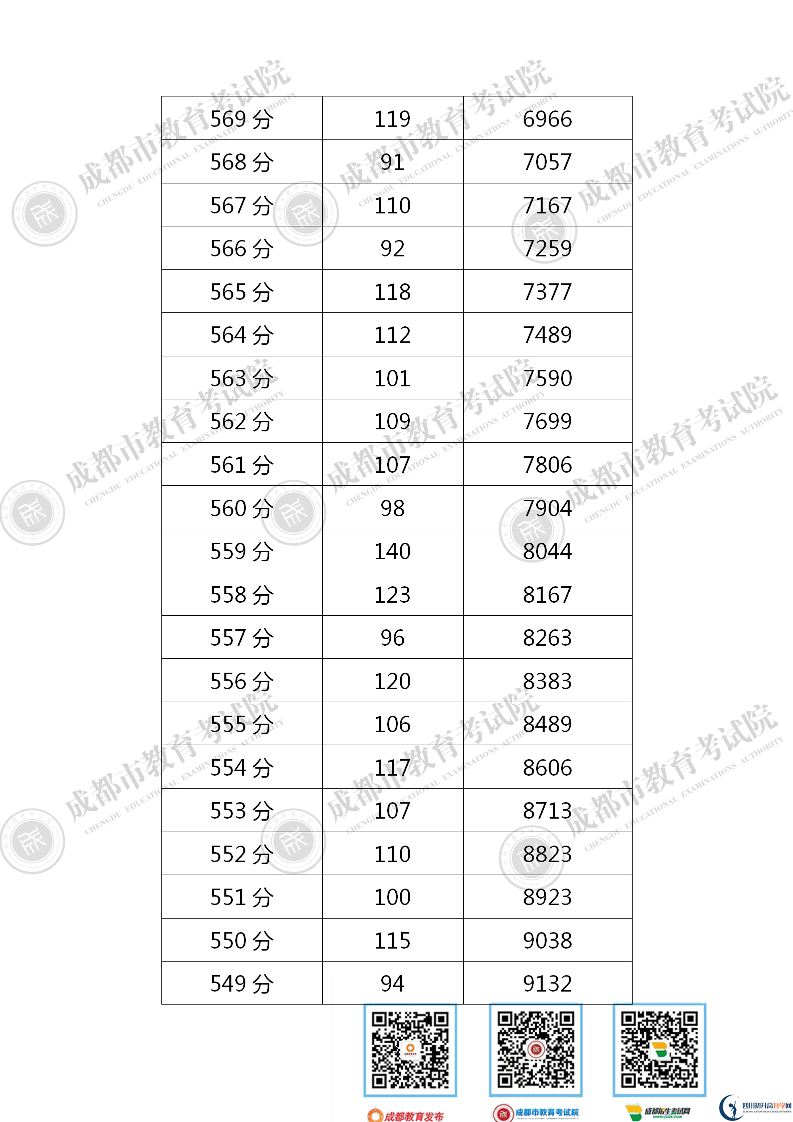 成都新都區(qū)2021年中考分?jǐn)?shù)線是依據(jù)什么劃分的？