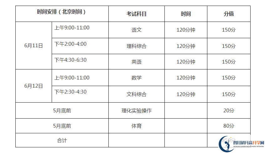 巴中2021年中考分?jǐn)?shù)各科都是多少？