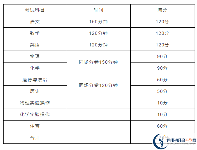 雅安2021年中考分數(shù)如何組成？