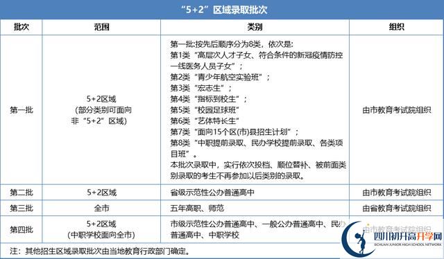 2021年成都中考志愿填報(bào)技巧是什么？