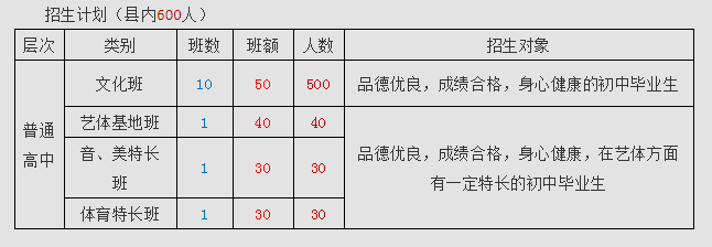 2022年廣元市蒼溪實(shí)驗(yàn)中學(xué)七中直播班招生條件是什么？