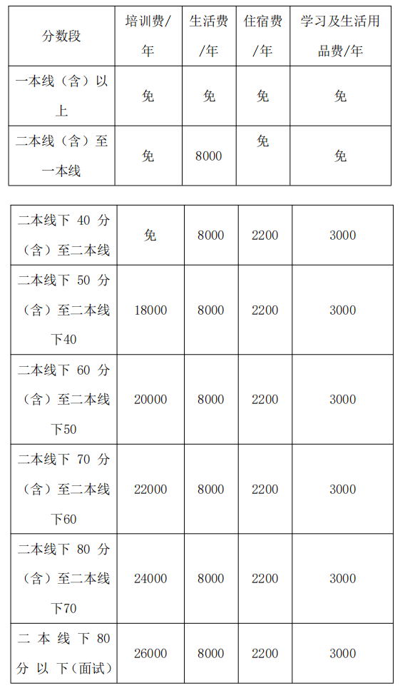2022年德陽市博雅明德高級中學(xué)高三招收復(fù)讀生嗎？