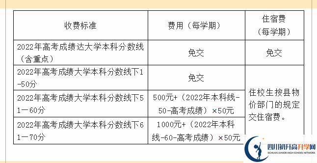 2022年資陽市樂至中學(xué)高三招收復(fù)讀生嗎？