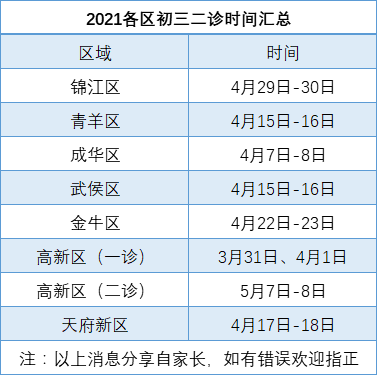 2022年成都中考二診考試何時(shí)進(jìn)行，如何安排的？