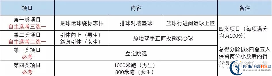 2022年成都市中考最新政策，有何變化？