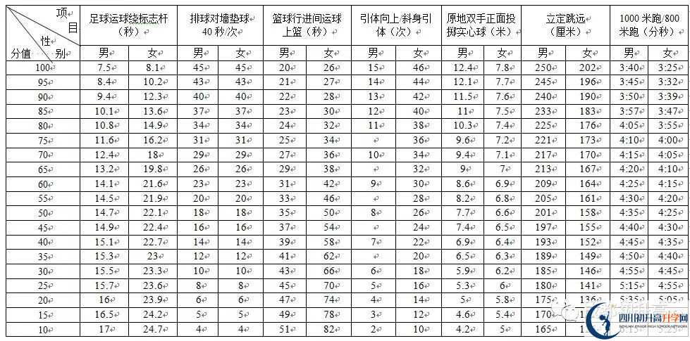 2022年成都市中考最新政策，有何變化？