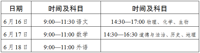 2022年達(dá)州市中考最新政策，有何變化？