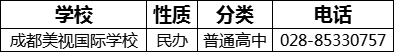 成都市成都美視國際學(xué)校2022年招辦電話是多少？