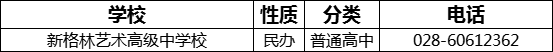 成都市新格林藝術(shù)高級(jí)中學(xué)校2022年招辦電話是多少？