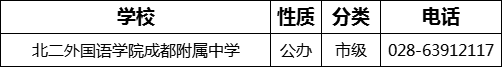 成都市北二外國語學院成都附屬中學2022年招生電話是多少？