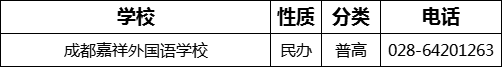 成都市成都嘉祥外國語學(xué)校2022年招生電話是多少？