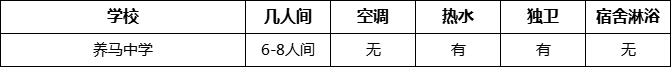 成都市養(yǎng)馬中學(xué)寢室條件怎么樣、好不好？