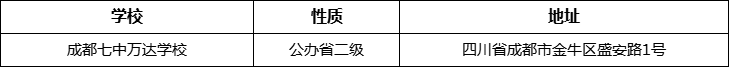 成都市成都七中萬(wàn)達(dá)學(xué)校地址在哪里？