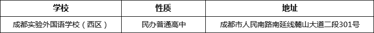成都市成都實驗外國語學(xué)校（西區(qū)）詳細(xì)地址、在哪里？