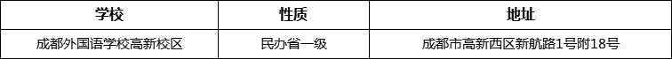 成都市成都外國(guó)語(yǔ)學(xué)校高新校區(qū)詳細(xì)地址、在哪里？