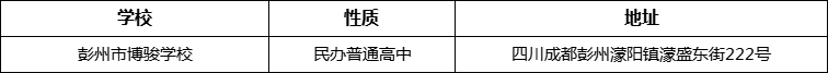 成都市彭州市博駿學(xué)校詳細(xì)地址、在哪里？